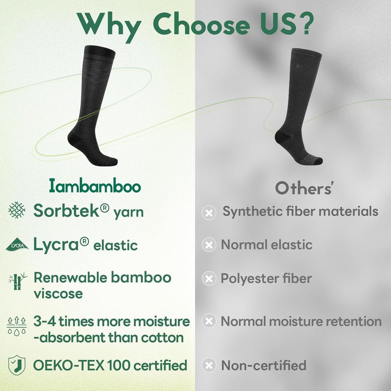 Iambamboo Compression Socks Women & Men, 15-20 mmHg Bamboo Viscose Knee High Soft Support for Flying Travel Daily - Image 2